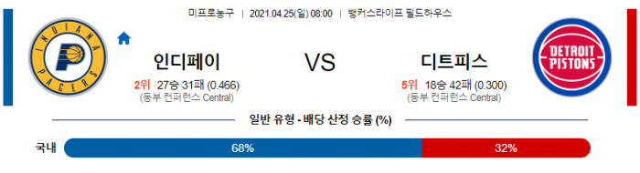 4월 25일  인디애나 : 디트로이트 [NBA분석]