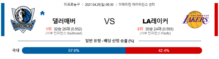 4월 25일  댈러스 : LA레이커스 [NBA분석]