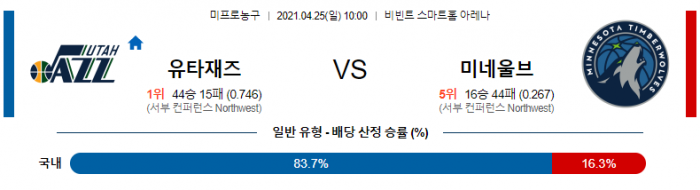 4월 25일  유타 : 미네소타 [NBA분석]