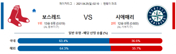 4월 25일  보스턴 : 시애틀 [MLB분석,무료중계사이트]