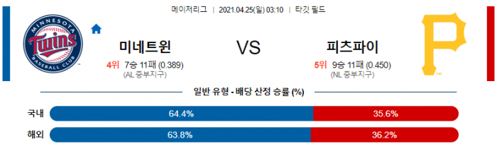 4월 25일  미네소타 : 피츠버그 [MLB분석,무료중계사이트]