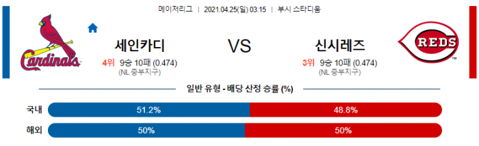 4월 25일  세인트루이스 : 신시내티 [MLB분석,무료중계사이트]