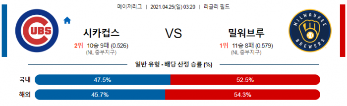 4월 25일  시카고C : 밀워키 [MLB분석,무료중계사이트]