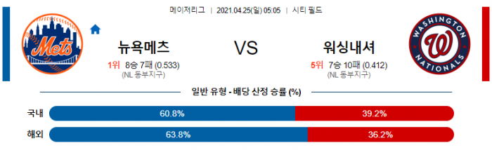 4월 25일  뉴욕메츠 : 워싱턴 [MLB분석,무료중계사이트]