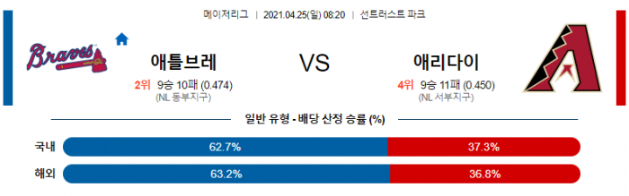 4월 25일  애틀랜타 : 애리조나 [MLB분석,무료중계사이트]