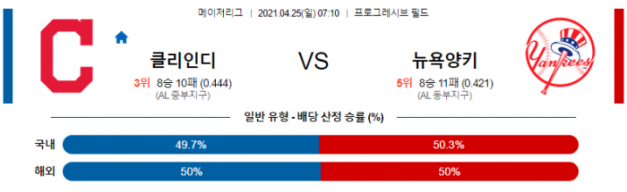 4월 25일  클리블랜드 : 뉴욕양키스 [MLB분석,무료중계사이트] (셰인 비버, 게릿 콜 선발)