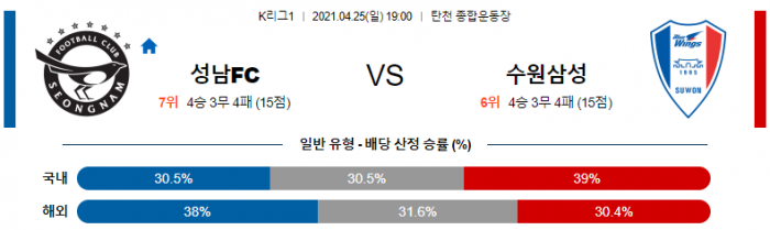 4월 25일 K리그1  성남FC : 수원삼성 [축구분석]