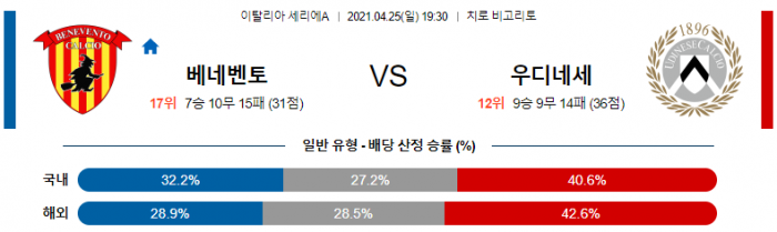 4월 25일 세리에A  베네벤토 : 우디네세 [축구분석]