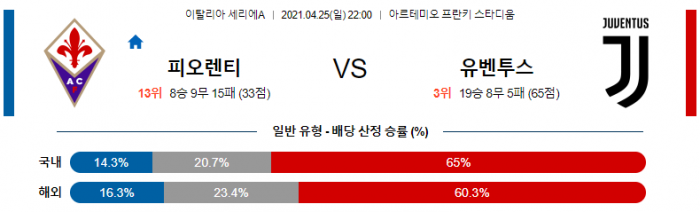 4월 25일 세리에A  피오렌티나 : 유벤투스 [축구분석]