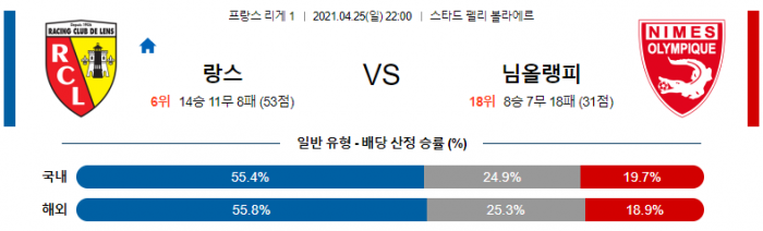 4월 25일 리그앙  랑스 : 님 올랭피크 [축구분석]