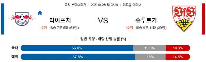 4월 25일 분데스리가  라이프치히 : 슈투트가르트 [축구분석]