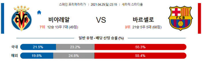 4월 25일 라리가  비야레알 : 바르셀로나 [축구분석]