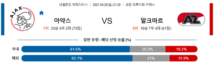 4월 25일 에레디비시  아약스 : 알크마르 [축구분석]