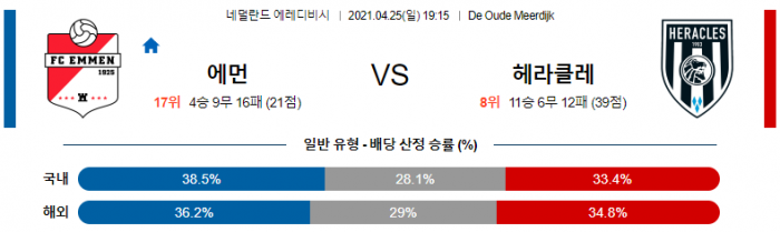 4월 25일 에레디비시  에먼 : 헤라클레스 [축구분석]