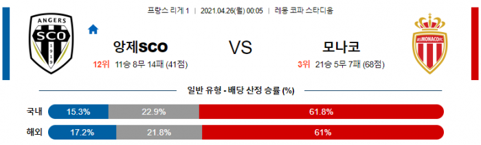 4월 26일 리그앙  앙제 : 모나코 [축구분석]