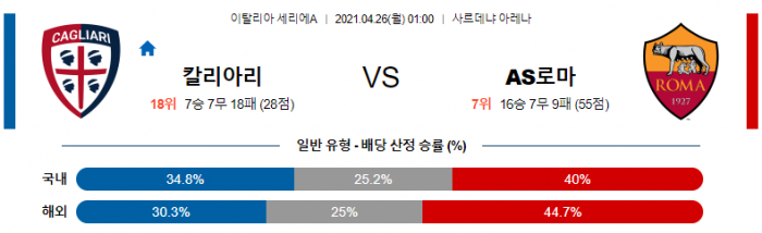 4월 26일 세리에A  칼리아리 : AS로마 [축구분석]