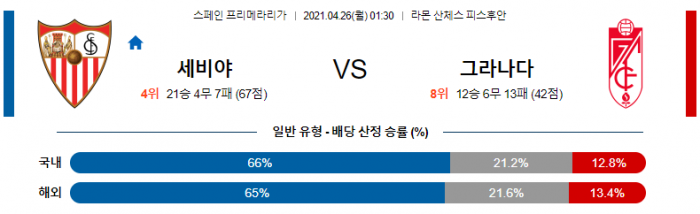 4월 26일 라리가  세비야 : 그라나다 [축구분석]