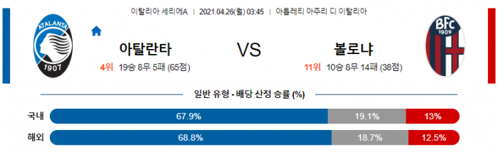 4월 26일 세리에A  아탈란타 : 볼로냐 [축구분석]