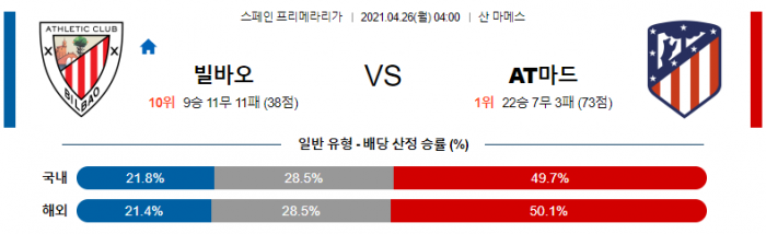 4월 26일 라리가  아틀레틱 빌바오 : AT마드리드 [축구분석]