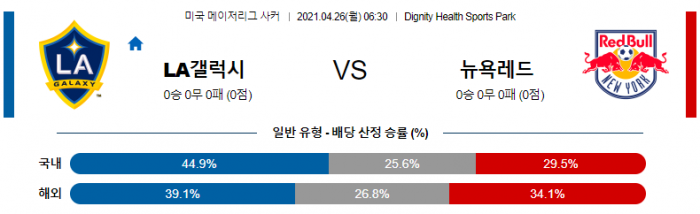 4월 26일 MLS  LA갤럭시 : 뉴욕 레드불스 [축구분석]