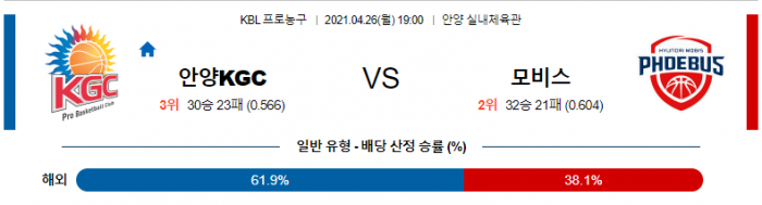 4월 26일  안양KGC : 모비스 [농구분석]