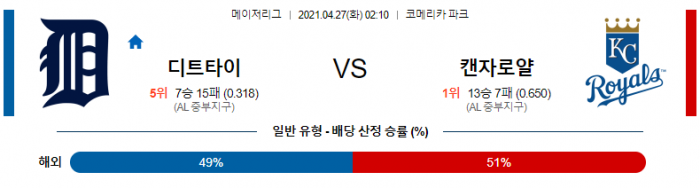 4월 27일  디트로이트 : 캔자스 [MLB분석,무료중계사이트]