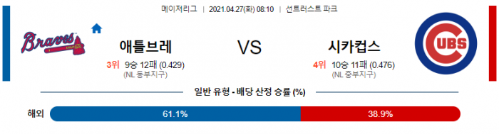 4월 27일  애틀랜타 : 시카고C [MLB분석,무료중계사이트]