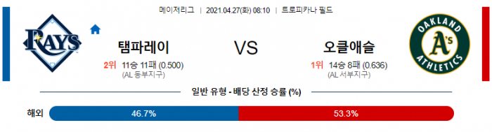 4월 27일  탬파베이 : 오클랜드 [MLB분석,무료중계사이트]