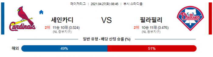 4월 27일  세인트루이스 : 필라델피아 [MLB분석,무료중계사이트] (웨인라이트 선발)