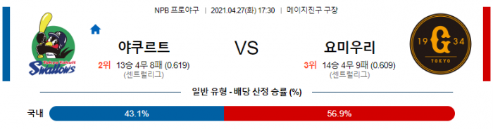 4월 27일  야쿠르트 : 요미우리 [NPB분석,일야분석]