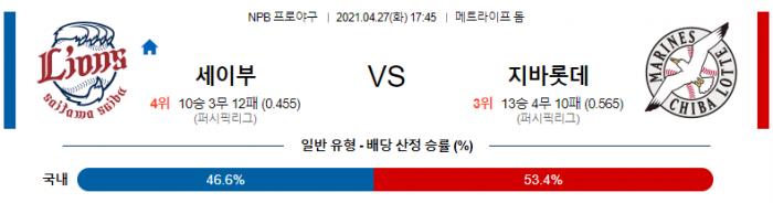 4월 27일  세이부 : 지바롯데 [NPB분석,일야분석]