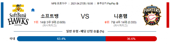 4월 27일  소프트뱅크 : 니혼햄 [NPB분석,일야분석]