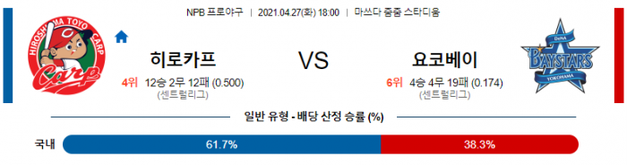 4월 27일  히로카프 : 요코베이 [NPB분석,일야분석]