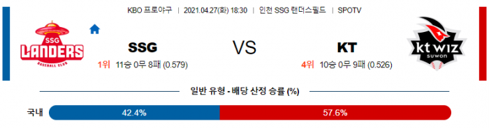 4월 27일  SSG : KT [KBO분석,야구분석]