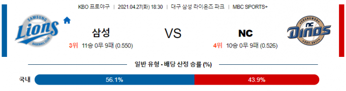 4월 27일  삼성 : NC [KBO분석,야구분석]