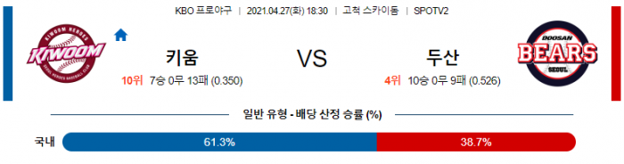 4월 27일  키움 : 두산 [KBO분석,야구분석]