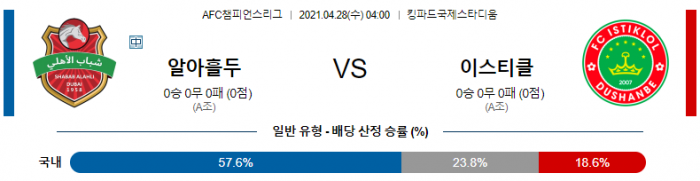 4월 28일 아시아챔스  알아흘리 두바이 : 이스티클 [축구분석]