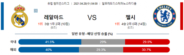 4월 28일 챔피언스리그  레알마드리드 : 첼시 [축구분석]