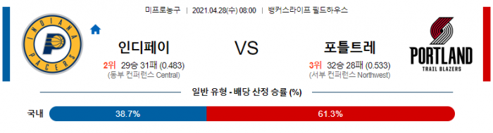 4월 28일  인디애나 : 포틀랜드 [NBA분석]