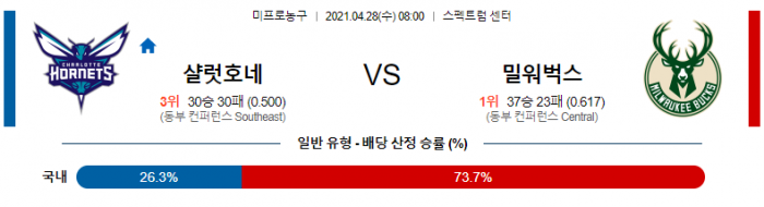 4월 28일  샬럿 : 밀워키 [NBA분석]