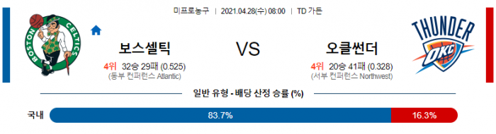 4월 28일  보스턴 : 오클라호마 [NBA분석]