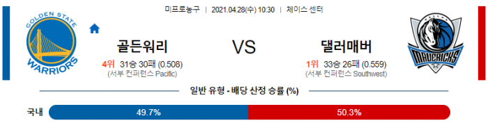 4월 28일  골든스테이트 : 댈러스 [NBA분석]