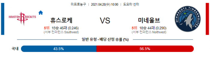 4월 28일  휴스턴 : 미네소타 [NBA분석]