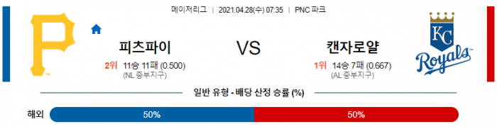 4월 28일  피츠버그 : 캔자스 [MLB분석,무료중계사이트]