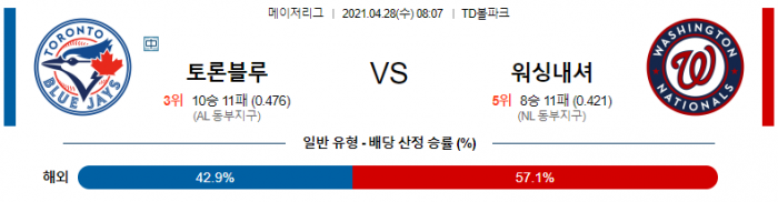 4월 28일  토론토 : 워싱턴 [MLB분석,무료중계사이트] (슈어저 선발)