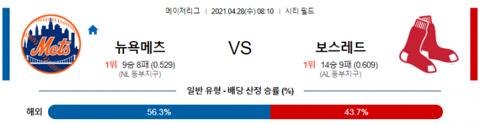 4월 28일  뉴욕메츠 : 보스턴 [MLB분석,무료중계사이트]