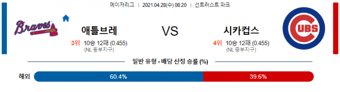 4월 28일  애틀랜타 : 시카고C [MLB분석,무료중계사이트]