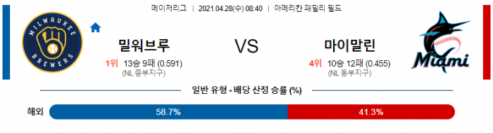 4월 28일  밀워키 : 마이애미 [MLB분석,무료중계사이트]