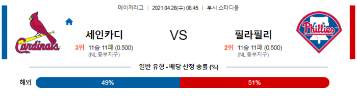 4월 28일  세인트루이스 : 필라델피아 [MLB분석,무료중계사이트]