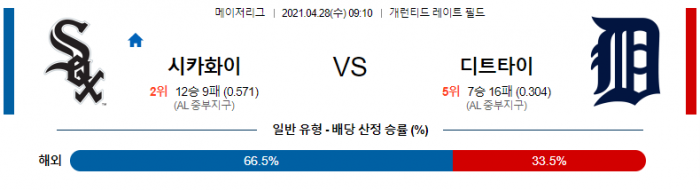 4월 28일  시카고W : 디트로이트 [MLB분석,무료중계사이트]